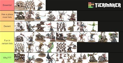 best skaven units warhammer 2|Skaven Unit Roster Tier Ranking .